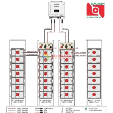 Hệ thống quản lý pin BMS For Rack Battery 14.3kWh IP20
